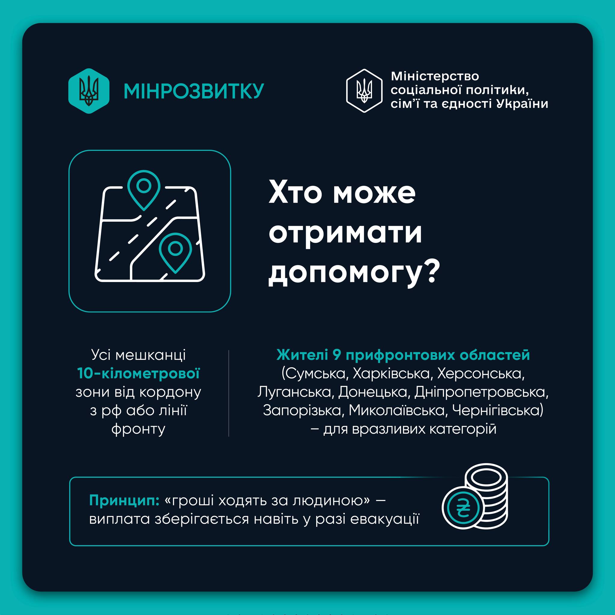 Хто може отримати допомогу