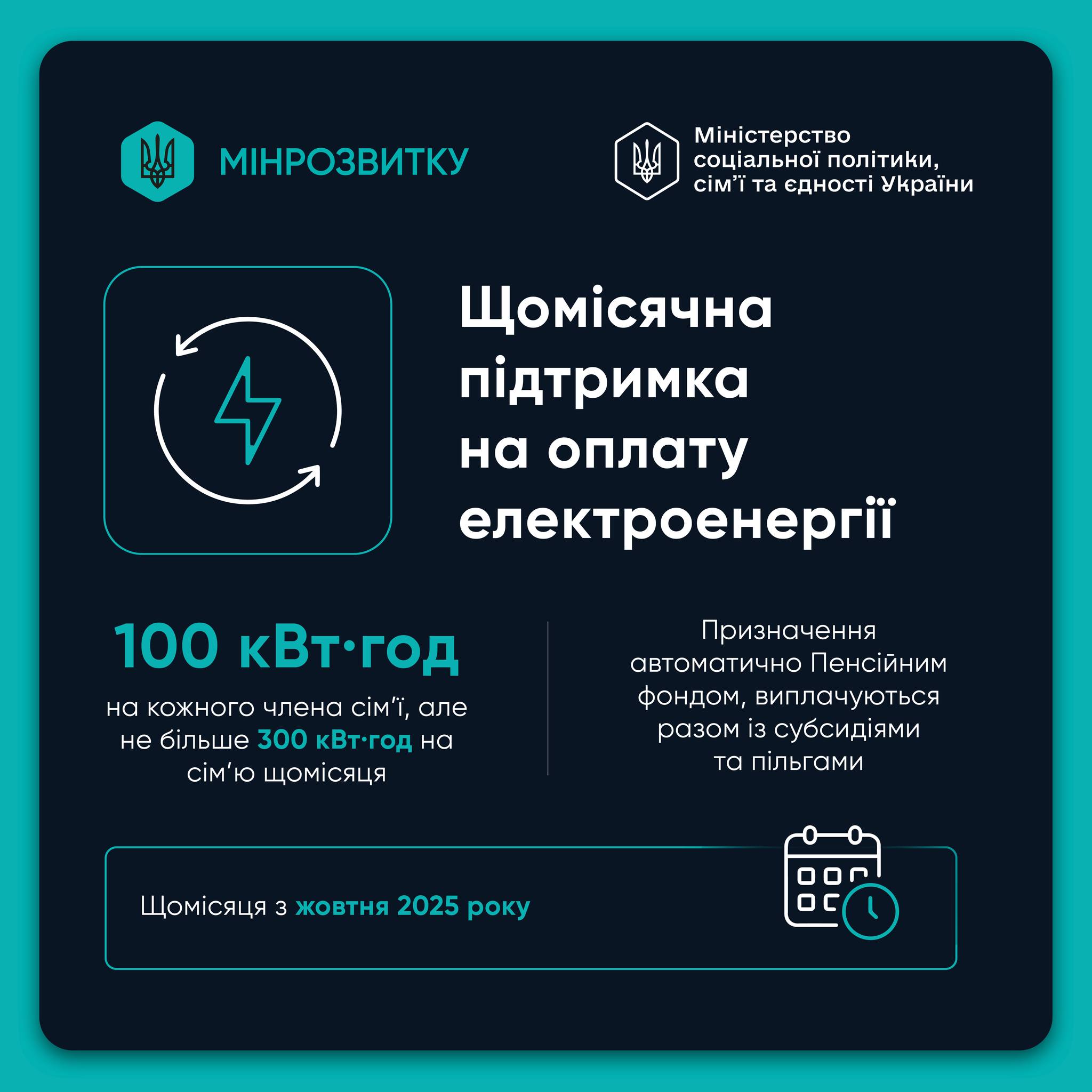 Щомісячна підтримка на оплату електроенергії
